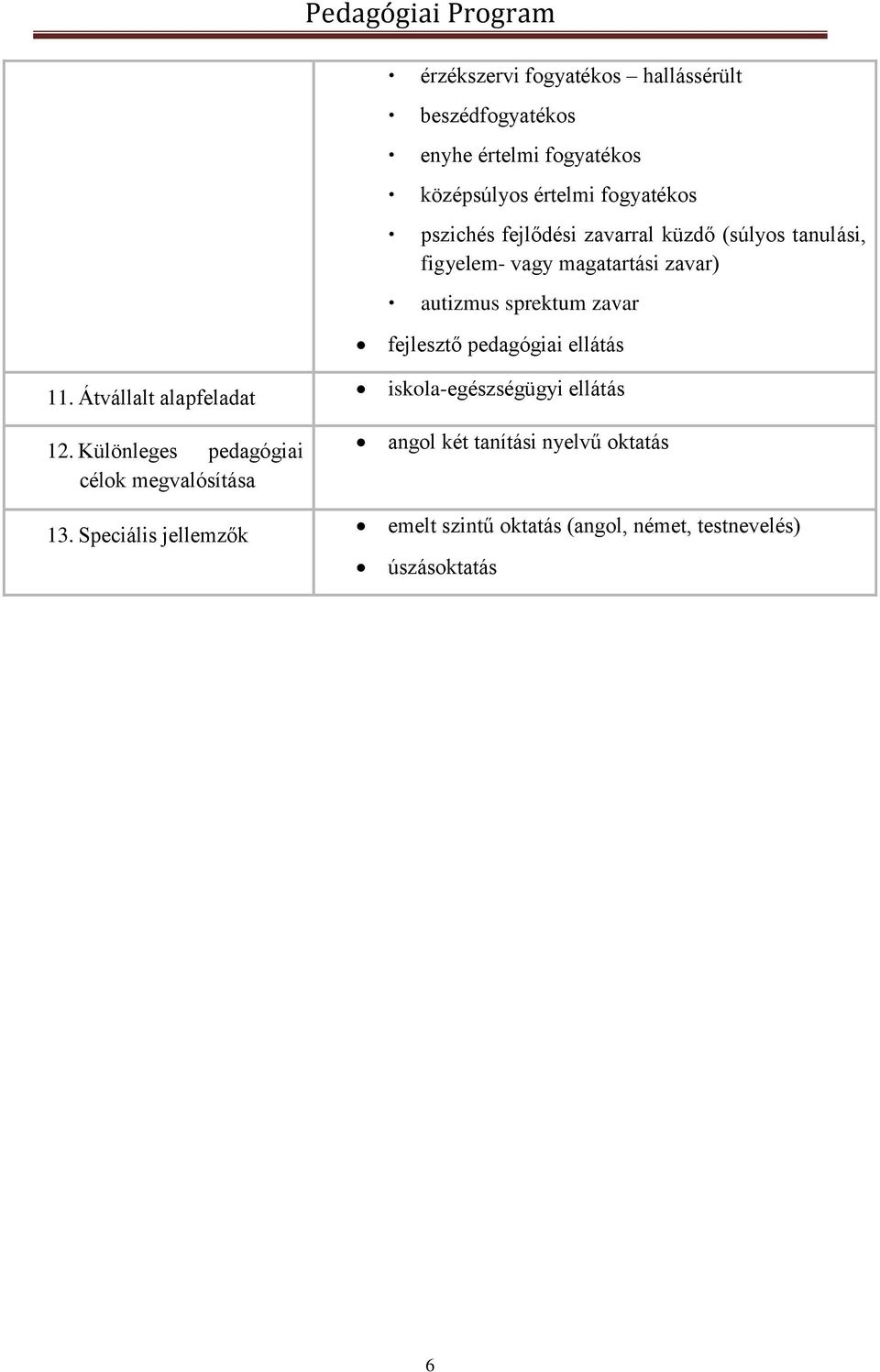 pedagógiai ellátás 11. Átvállalt alapfeladat 12. Különleges pedagógiai célok megvalósítása 13.