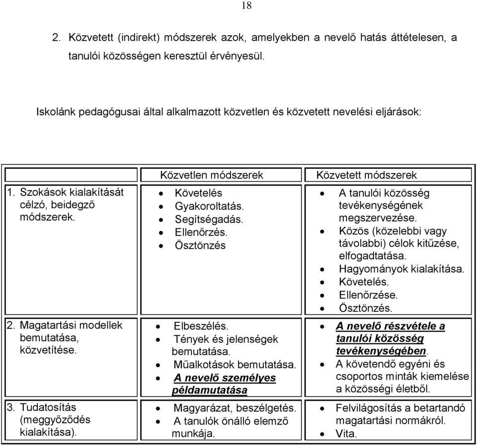 Tudatosítás (meggyőződés kialakítása). Közvetlen módszerek Követelés Gyakoroltatás. Segítségadás. Ellenőrzés. Ösztönzés Elbeszélés. Tények és jelenségek bemutatása. Műalkotások bemutatása.