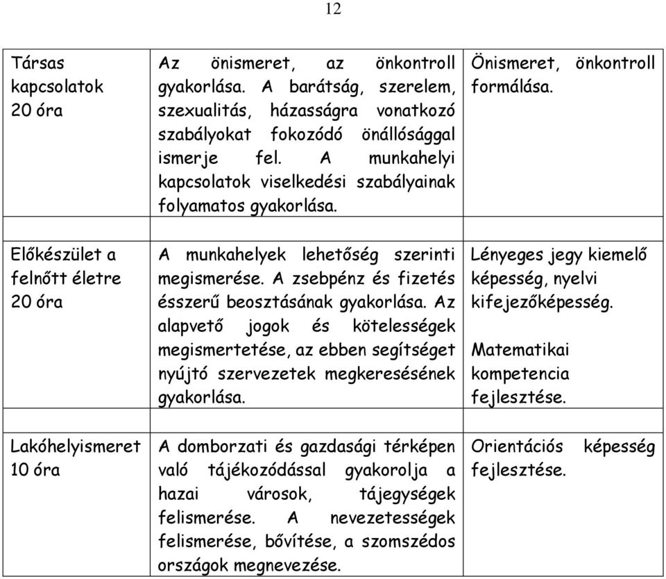 A zsebpénz és fizetés ésszerű beosztásának gyakorlása. Az alapvető jogok és kötelességek megismertetése, az ebben segítséget nyújtó szervezetek megkeresésének gyakorlása.