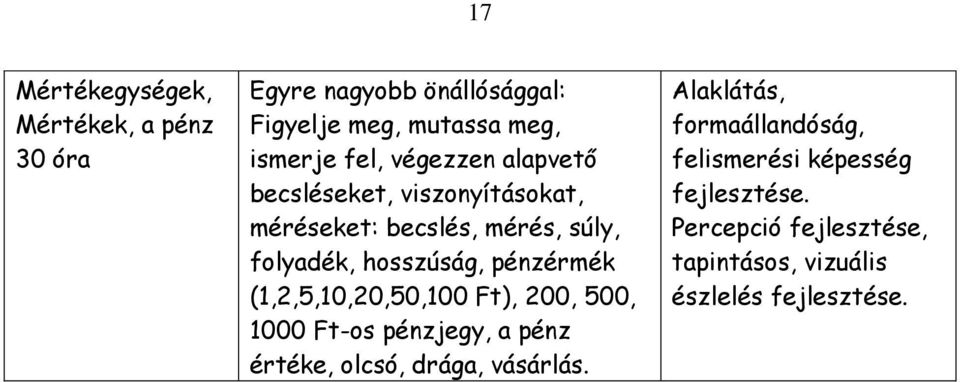 hosszúság, pénzérmék (1,2,5,10,20,50,100 Ft), 200, 500, 1000 Ft-os pénzjegy, a pénz értéke, olcsó,