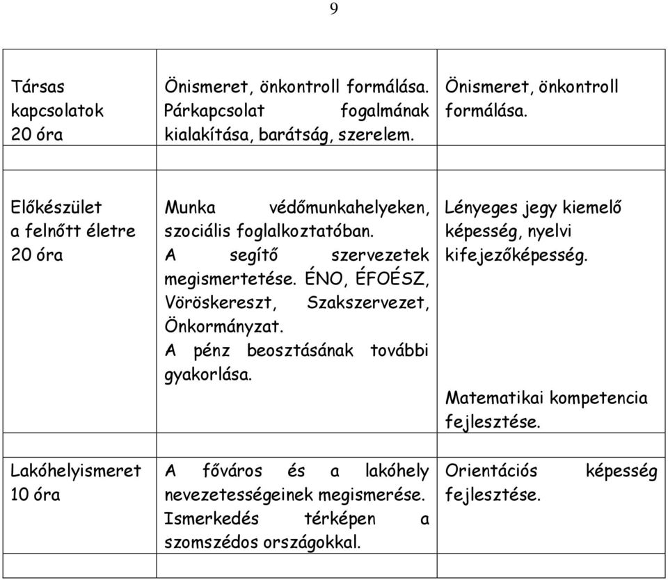 Lényeges jegy kiemelő képesség, nyelvi kifejezőképesség.