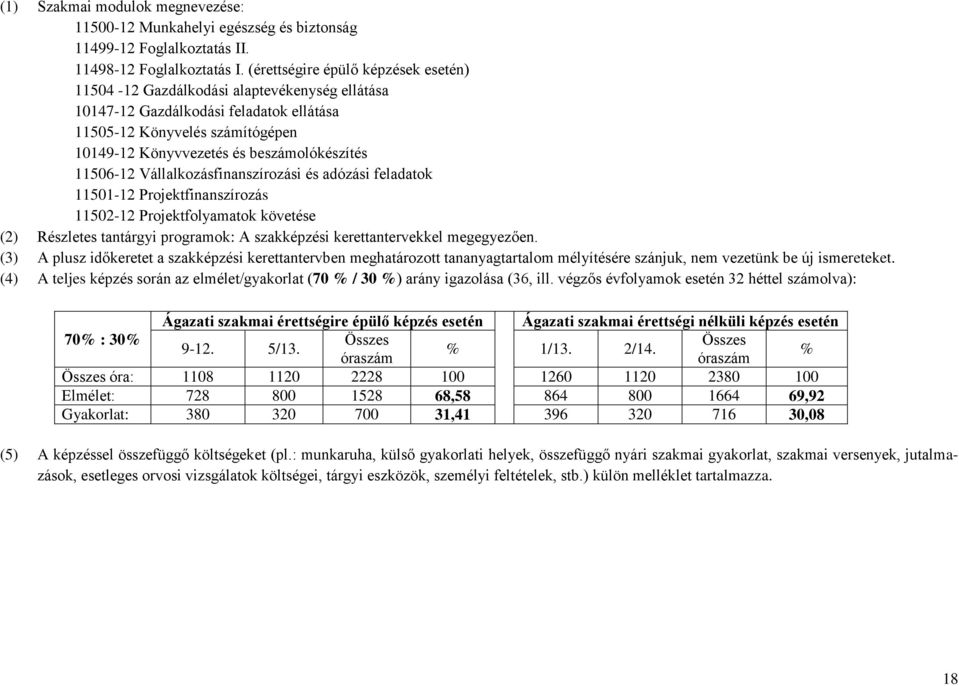 11506-12 Vállalkozásfinanszírozási és adózási feladatok 11501-12 Projektfinanszírozás 11502-12 Projektfolyamatok követése (2) Részletes tantárgyi programok: A szakképzési kerettantervekkel