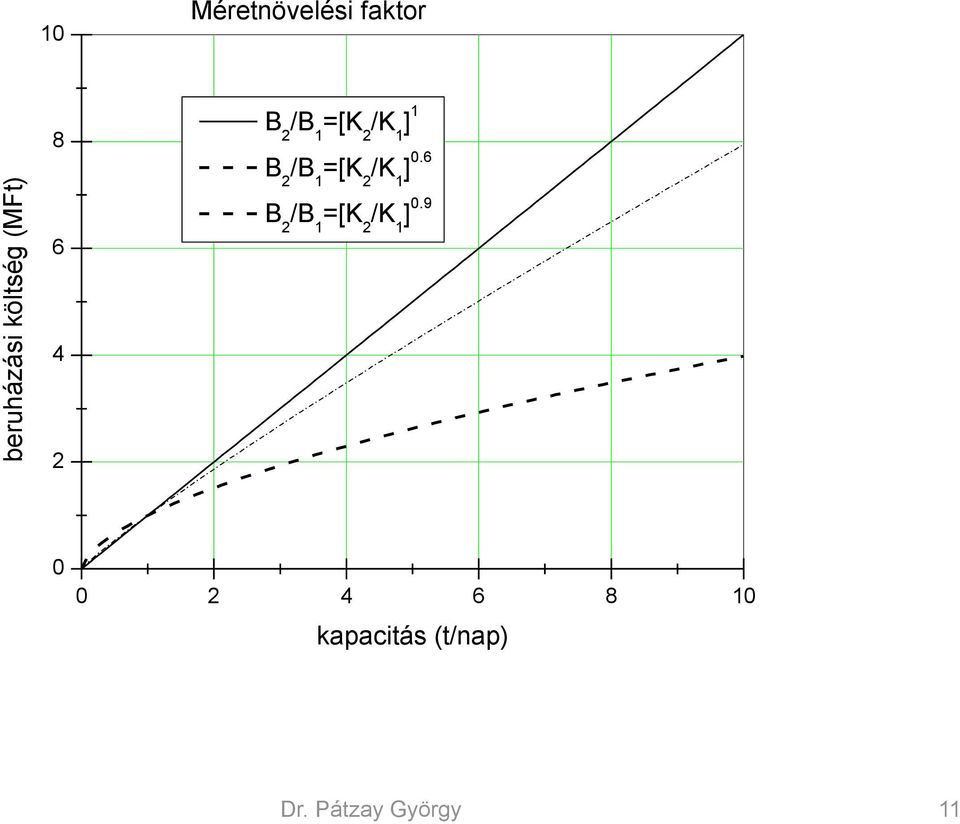 =[K 2 /K 1 ] 0.6 B 2 /B 1 =[K 2 /K 1 ] 0.