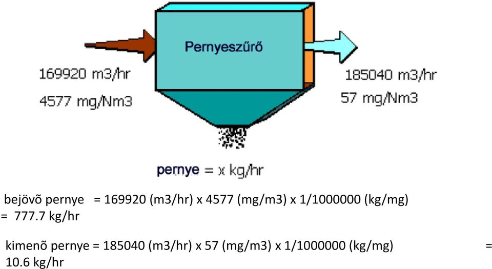 7 kg/hr kimenõ pernye = 185040 (m3/hr)