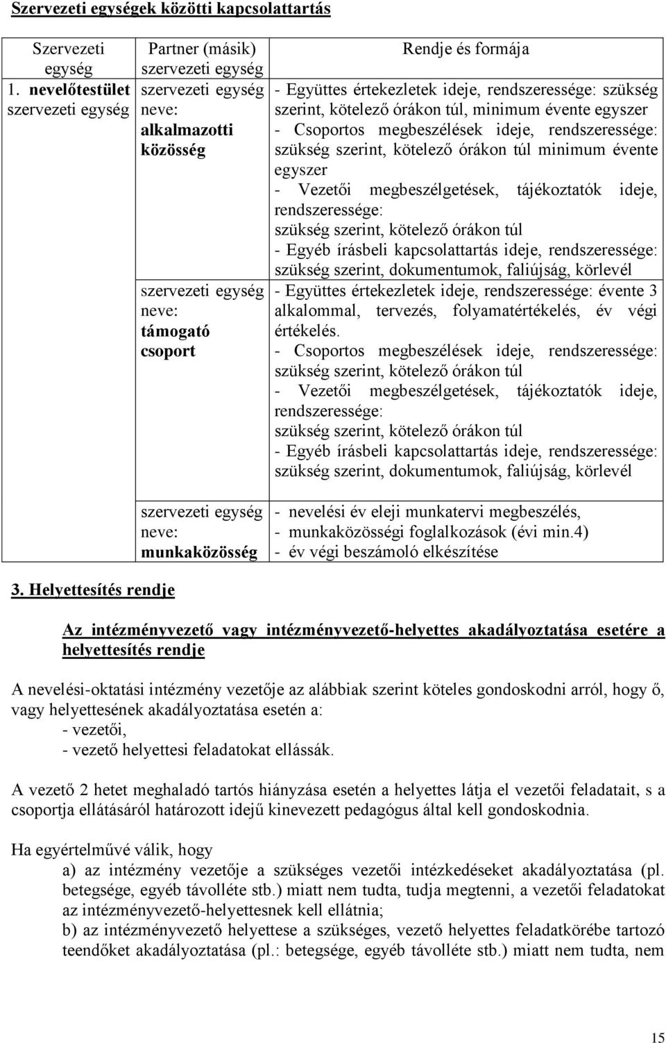 és formája - Együttes értekezletek ideje, rendszeressége: szükség szerint, kötelező órákon túl, minimum évente egyszer - Csoportos megbeszélések ideje, rendszeressége: szükség szerint, kötelező