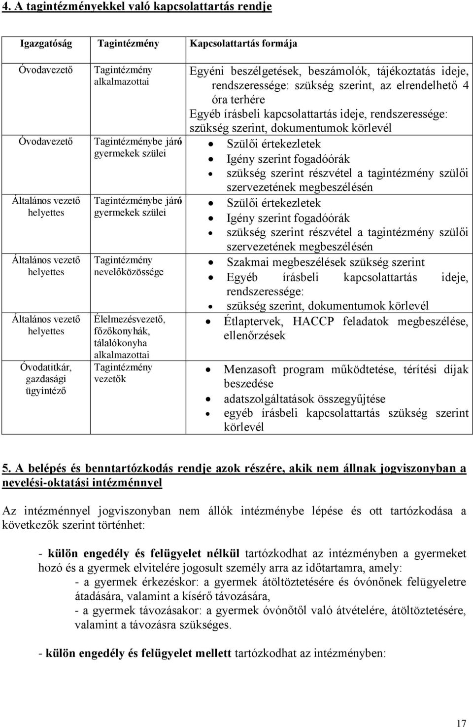 főzőkonyhák, tálalókonyha alkalmazottai Tagintézmény vezetők Egyéni beszélgetések, beszámolók, tájékoztatás ideje, rendszeressége: szükség szerint, az elrendelhető 4 óra terhére Egyéb írásbeli