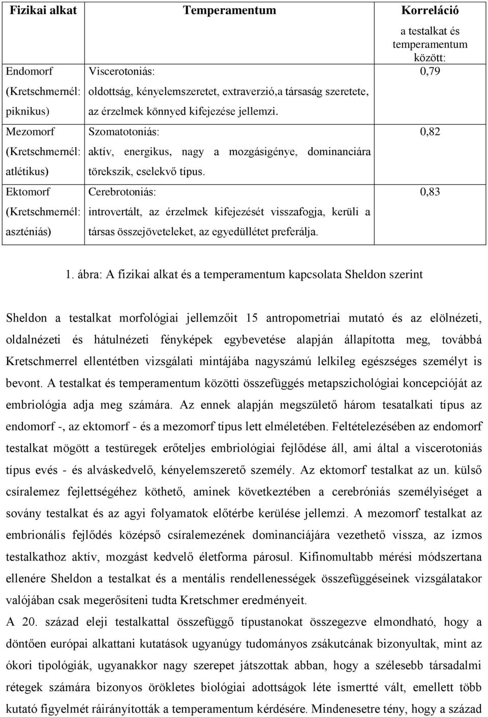 Cerebrotoniás: introvertált, az érzelmek kifejezését visszafogja, kerüli a társas összejöveteleket, az egyedüllétet preferálja. a testalkat és temperamentum között: 0,79 0,82 0,83 1.