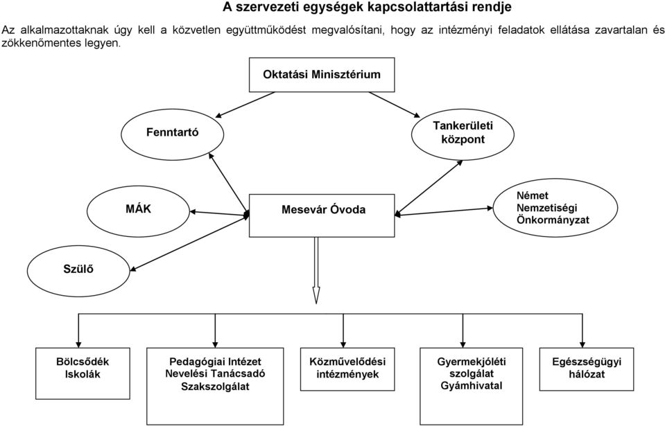 Oktatási Minisztérium Fenntartó Tankerületi központ MÁK Mesevár Óvoda Német Nemzetiségi Önkormányzat at Szülő