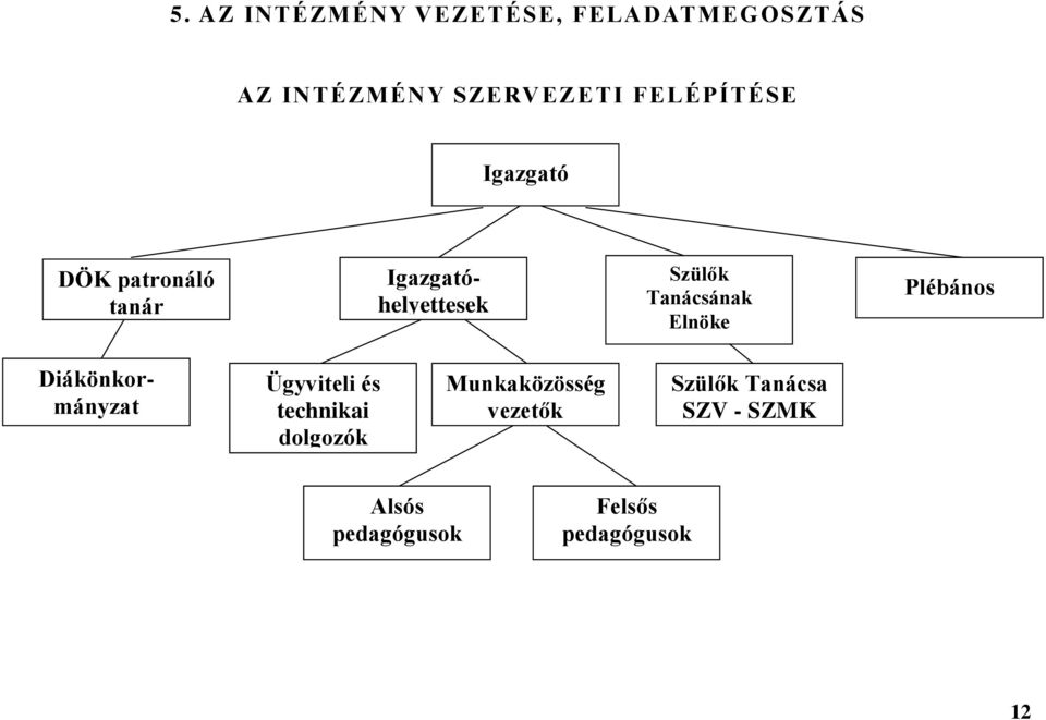 Tanácsának Elnöke Plébános Diákönkormányzat Ügyviteli és technikai