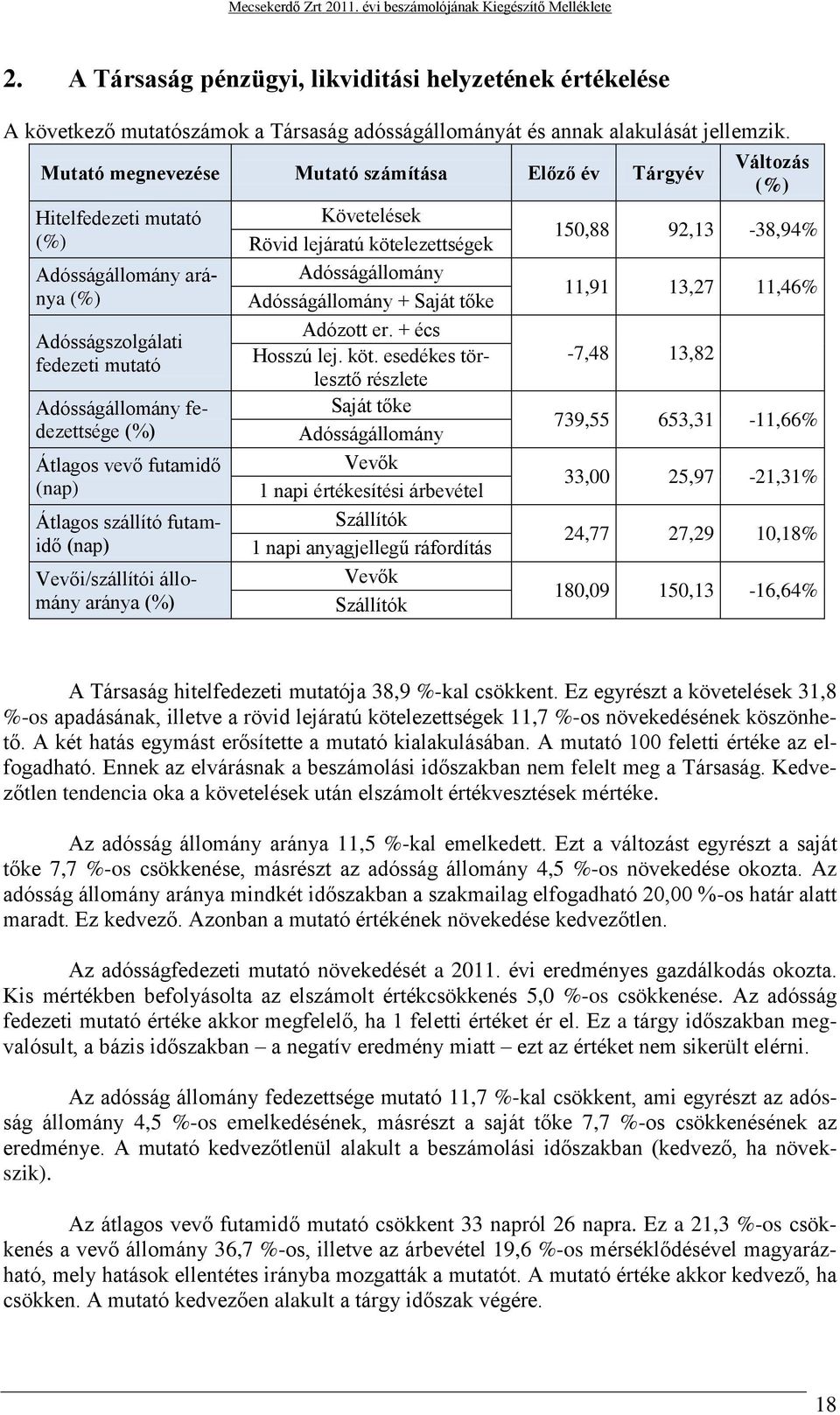 Átlagos szállító futamidő (nap) Vevői/szállítói állomány aránya (%) Követelések Rövid lejáratú köte