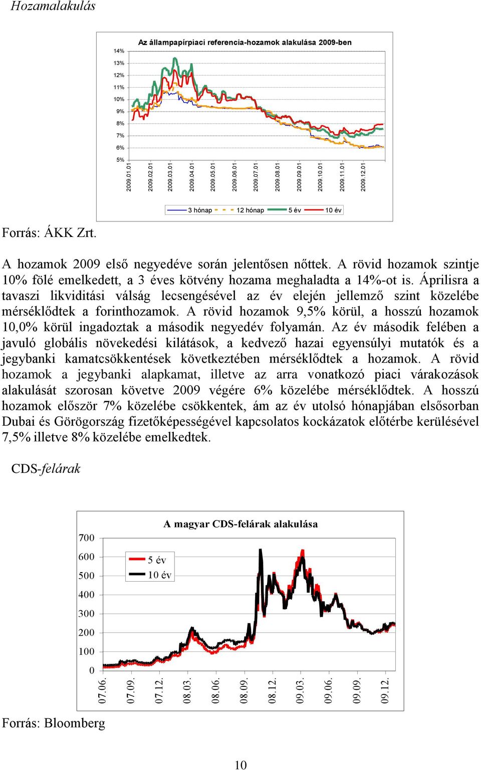 A hozamok 2009 első negyedéve során jelentősen nőttek. A rövid hozamok szintje 10% fölé emelkedett, a 3 éves kötvény hozama meghaladta a 14%-ot is.