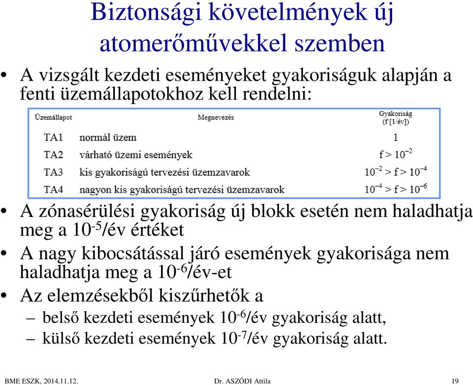 nagy kibocsátással járó események gyakorisága nem haladhatja meg a 10-6 /év-et Az elemzésekből kiszűrhetők a belső