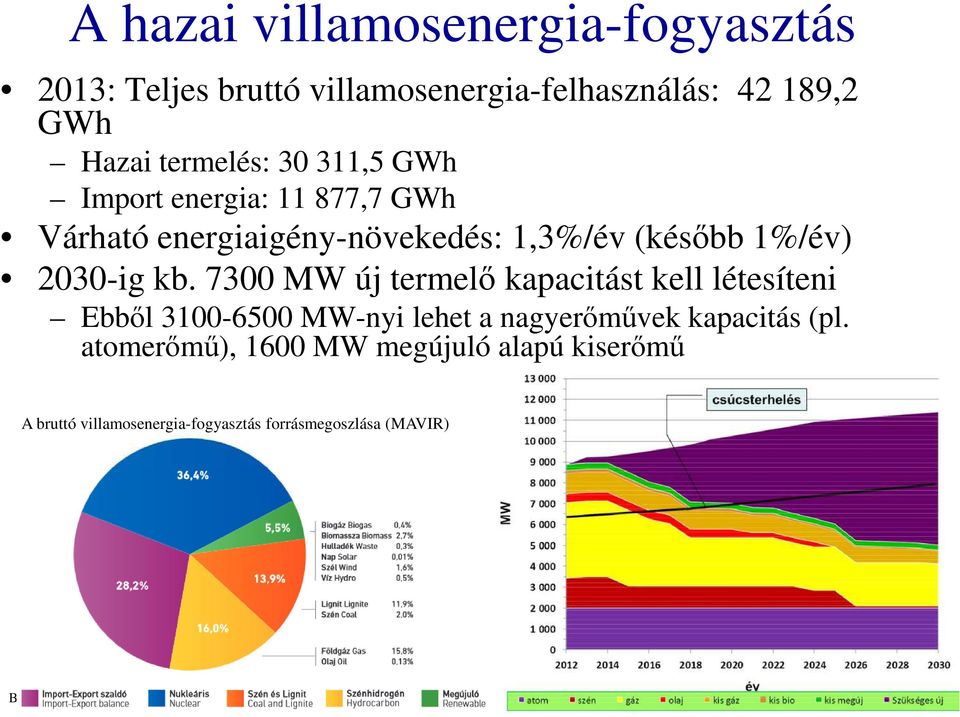 2030-ig kb.