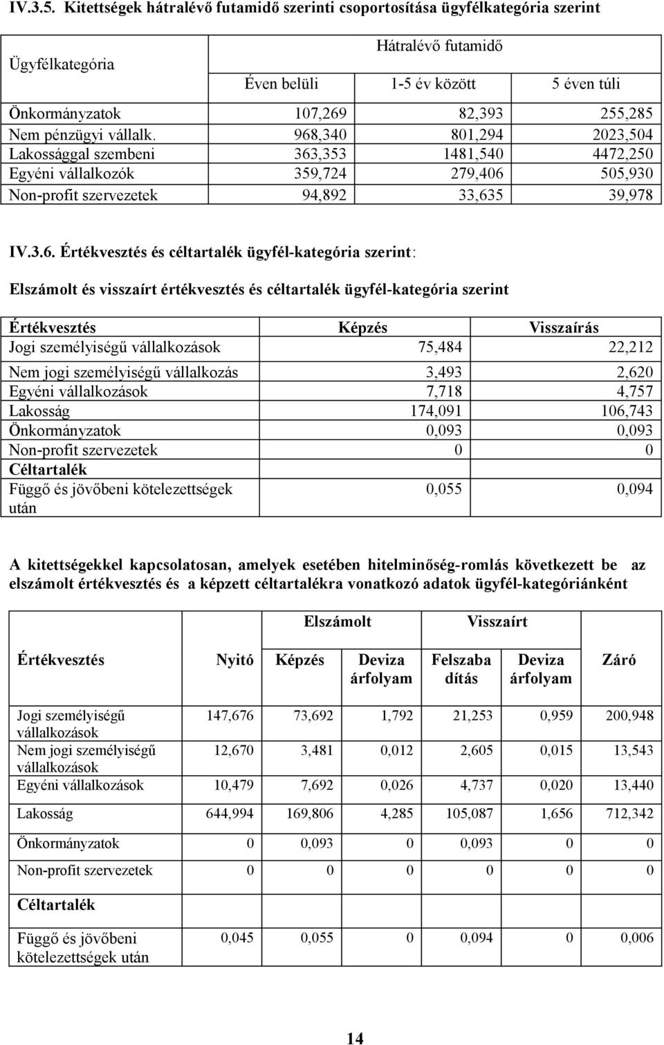 pénzügyi vállalk. 968