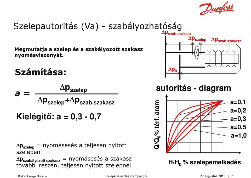 szakasz Kielégítő: a = 0,3-0,7 p szelep = nyomásesés a teljesen nyitott szelepen p szabályozott szakasz = nyomásesés