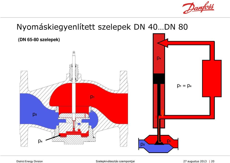 65-80 szelepek) px p1 = px