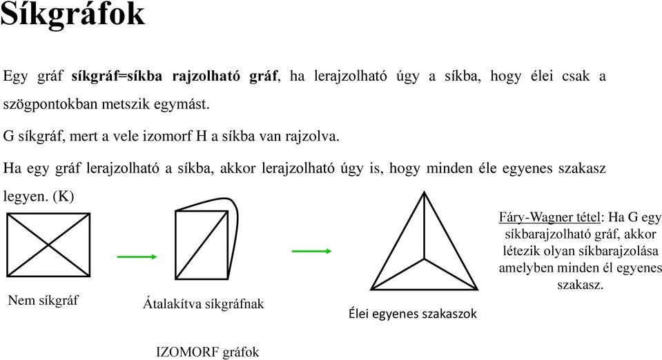 Ha egy gráf lerajzolható a síkba, akkor lerajzolható úgy is, hogy minden éle egyenes szakasz legyen.