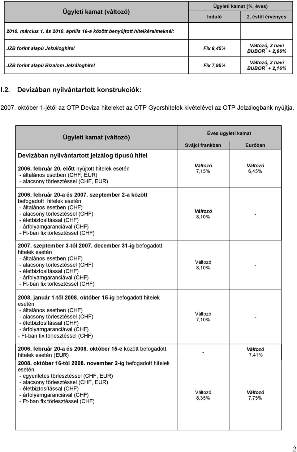 66%, 3 havi BUBOR 1 + 2,16% I.2. Devizában nyilvántartott konstrukciók: 2007. október 1jétől az OTP Deviza hiteleket az OTP Gyorshitelek kivételével az OTP Jelzálogbank nyújtja.