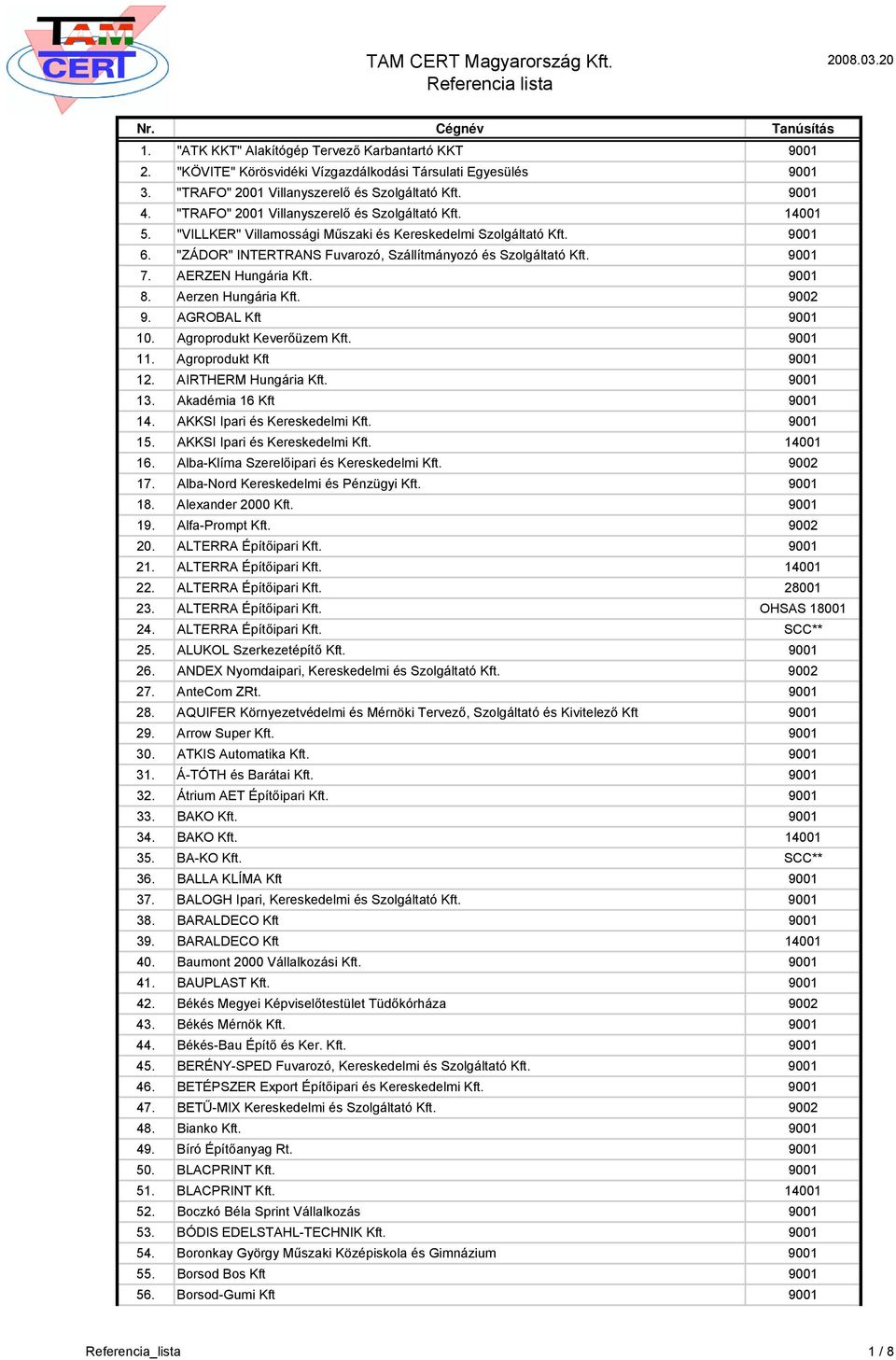 AERZEN Hungária Kft. 9001 8. Aerzen Hungária Kft. 9002 9. AGROBAL Kft 9001 10. Agroprodukt Keverőüzem Kft. 9001 11. Agroprodukt Kft 9001 12. AIRTHERM Hungária Kft. 9001 13. Akadémia 16 Kft 9001 14.