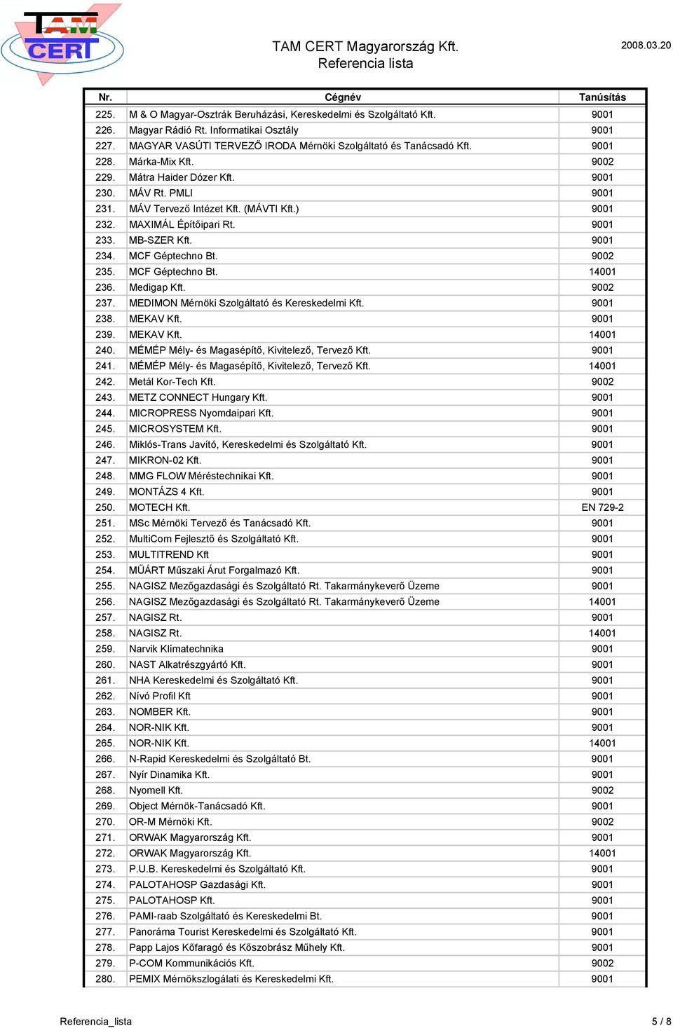 MCF Géptechno Bt. 9002 235. MCF Géptechno Bt. 14001 236. Medigap Kft. 9002 237. MEDIMON Mérnöki Szolgáltató és Kereskedelmi Kft. 9001 238. MEKAV Kft. 9001 239. MEKAV Kft. 14001 240.