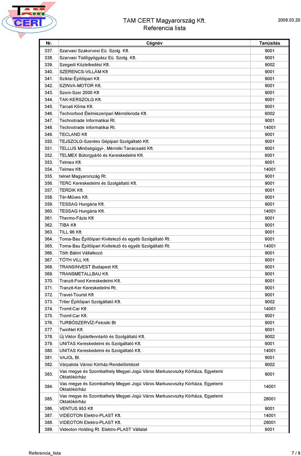 9001 348. Technotrade Informatikai Rt. 14001 349. TECLAND Kft 9001 350. TEJSZOLG-Szentes Gépipari Szolgáltató Kft. 9001 351. TELLUS Minőségügyi-, Mérnöki Tanácsadó Kft. 9001 352.