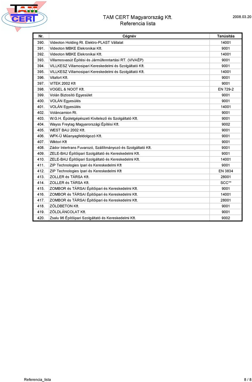 VOGEL & NOOT Kft. EN 729-2 399. Volán Biztosító Egyesület 9001 400. VOLÁN Egyesülés 9001 401. VOLÁN Egyesülés 14001 402. Voláncamion Rt. 9001 403. W.G.H. Épületgépészeti Kivitelező és Szolgáltató Kft.