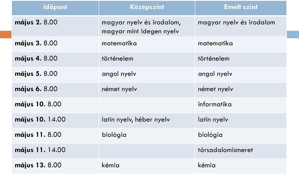 8.00 informatika május 10. 14.00 latin nyelv, héber nyelv latin nyelv május 11. 8.