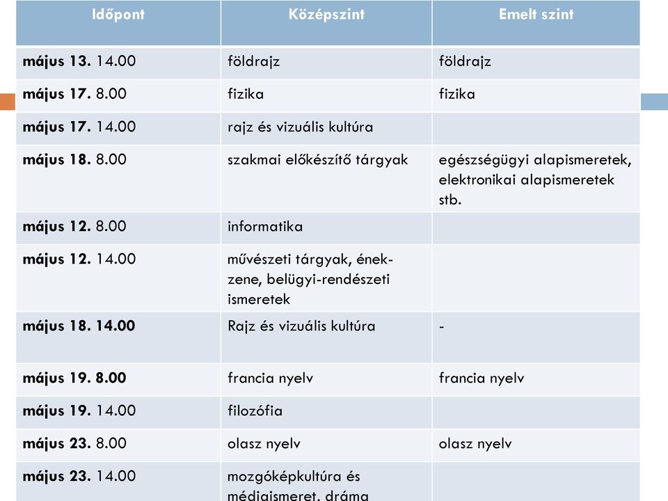 00 informatika művészeti tárgyak, énekzene, belügyi-rendészeti ismeretek május 18. 14.00 Rajz és vizuális kultúra - május 19. 8.