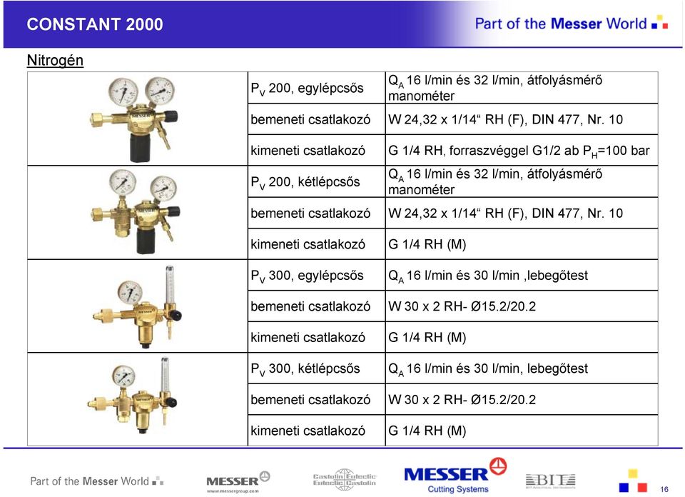 10 200, kétlépcsős G 1/4 RH, forraszvéggel G1/2 ab =100 bar 16 l/min és 32 l/min, átfolyásmérő manométer bemeneti