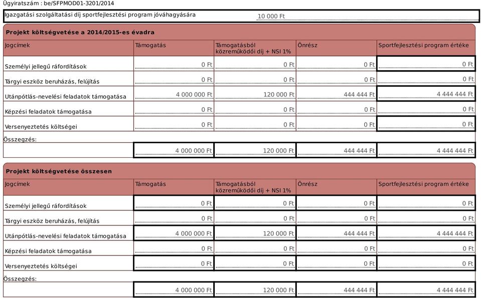 Ft 4 444 444 Ft 4 000 00 120 00 444 444 Ft 4 444 444 Ft Projekt költségvetése összesen Jogcímek Támogatás Támogatásból közreműködői díj + NSI 1% Önrész Sportfejlesztési  Ft 4 444 444 Ft 4 000 00 120
