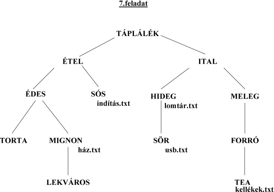 txt MELEG TORTA MIGNON ház.