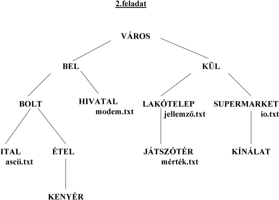 txt LAKÓTELEP jellemző.