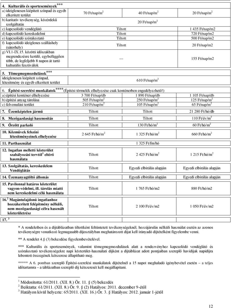 (sátorhely) Tiltott 20 Ft/nap/m2 g) VI.1-IX.15. közötti időszakban megrendezésre kerülő, egybefüggően több, de legfeljebb 8 napon át tartó kulturális fesztiválok --- 155 Ft/nap/m2 5.