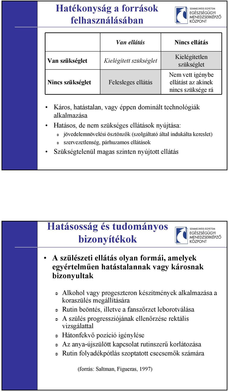 kereslet) szervezetlenség, párhuzamos ellátások Szükségtelenül magas szinten nyújtott ellátás Hatásosság és tudományos bizonyítékok A szülészeti ellátás olyan formái, amelyek egyértelműen