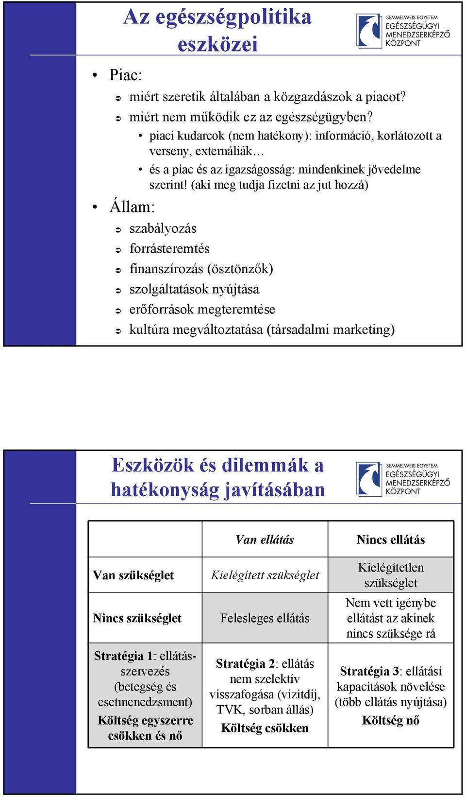 (aki meg tudja fizetni az jut hozzá) szabályozás forrásteremtés finanszírozás (ösztönzők) szolgáltatások nyújtása erőforrások megteremtése kultúra megváltoztatása (társadalmi marketing) Eszközök és