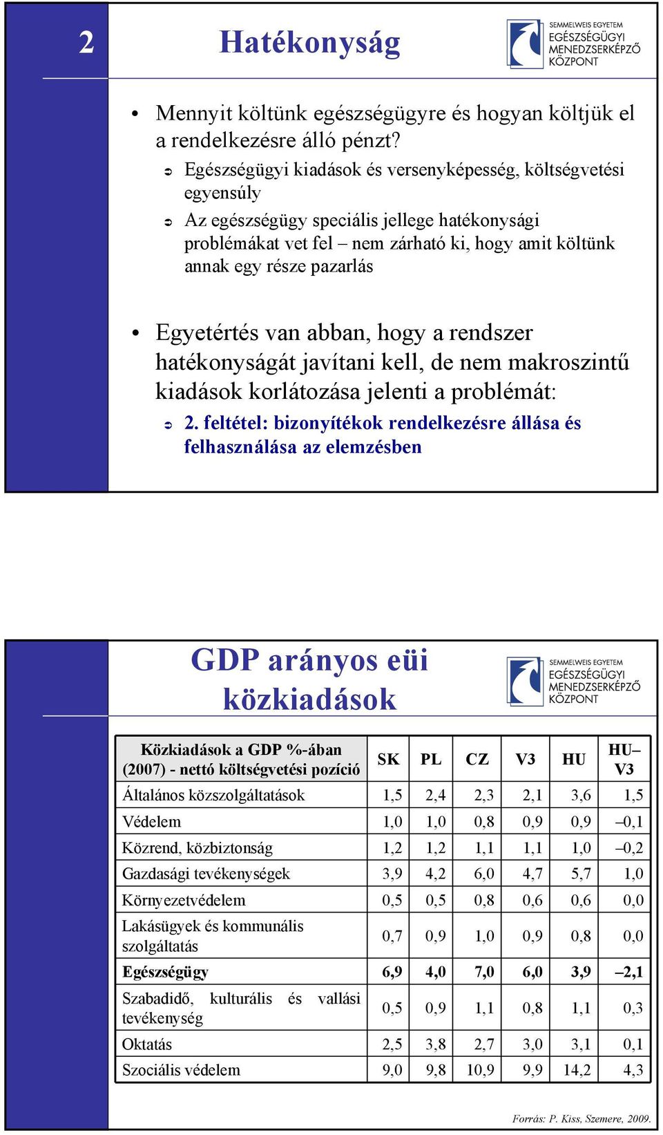 Egyetértés van abban, hogy a rendszer hatékonyságát javítani kell, de nem makroszintű kiadások korlátozása jelenti a problémát: 2.