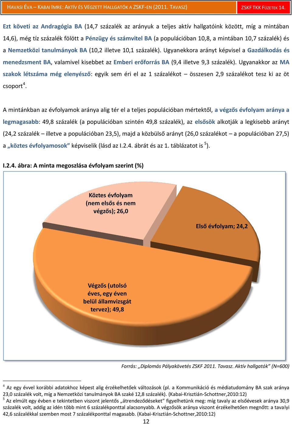 Ugyanekkora arányt képvisel a Gazdálkodás és menedzsment BA, valamivel kisebbet az Emberi erőforrás BA (9,4 illetve 9,3 százalék).