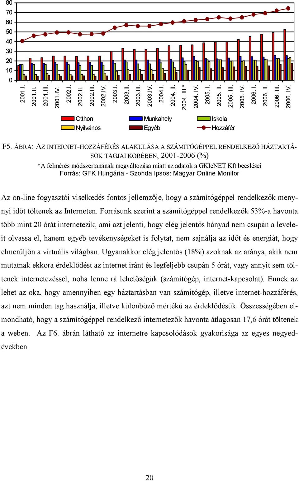 ÁBRA: AZ INTERNET-HOZZÁFÉRÉS ALAKULÁSA A SZÁMÍTÓGÉPPEL RENDELKEZİ HÁZTARTÁ- SOK TAGJAI KÖRÉBEN, 2001-2006 (%) *A felmérés módszertanának megváltozása miatt az adatok a GKIeNET Kft becslései Forrás: