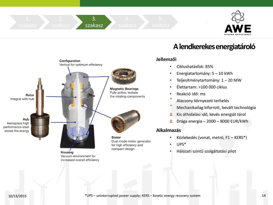 technológia Kis áthidalási idő, kevés energiát tárol Alkalmazás Drága energia 2000 8000 EUR/kWh Közlekedés (vonat,