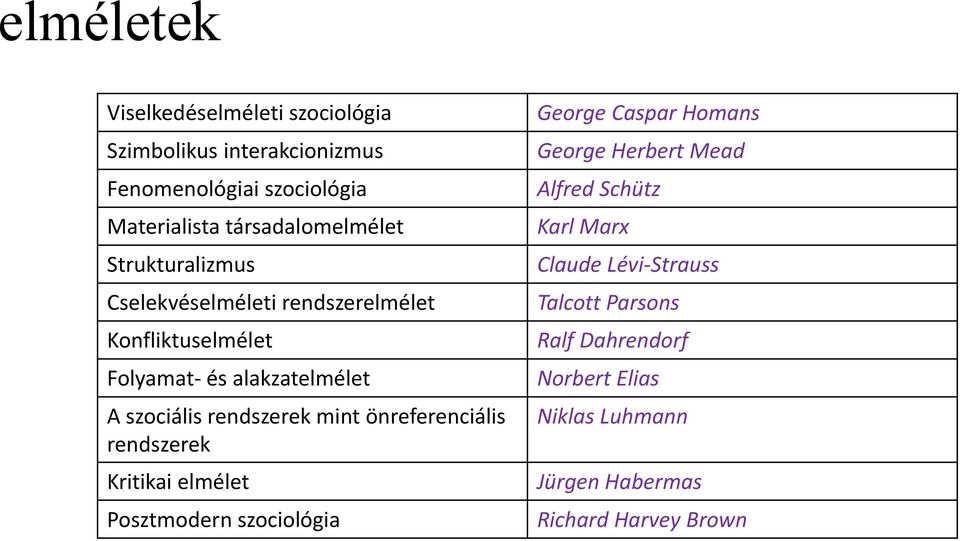 rendszerek mint önreferenciális rendszerek Kritikai elmélet Posztmodern szociológia George Caspar Homans George Herbert Mead