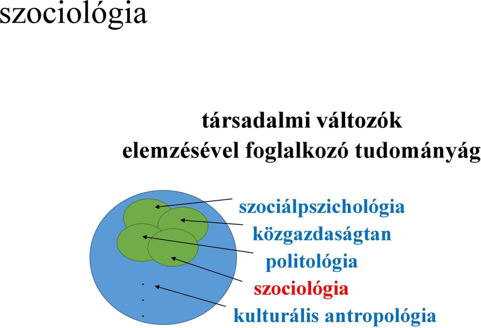 .. szociálpszichológia közgazdaságtan