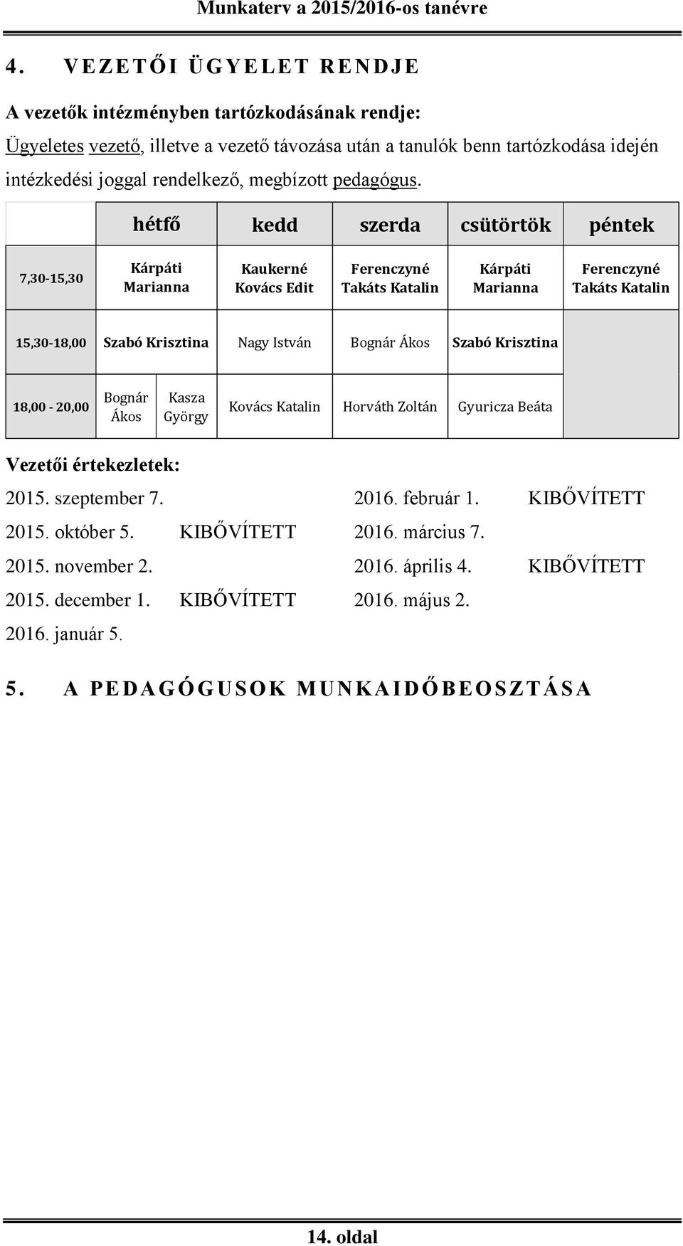 hétfő kedd szerda csütörtök péntek 7,30-15,30 Kárpáti Marianna Kaukerné Kovács Edit Ferenczyné Takáts Katalin Kárpáti Marianna Ferenczyné Takáts Katalin 15,30-18,00 Szabó Krisztina Nagy István Bognár