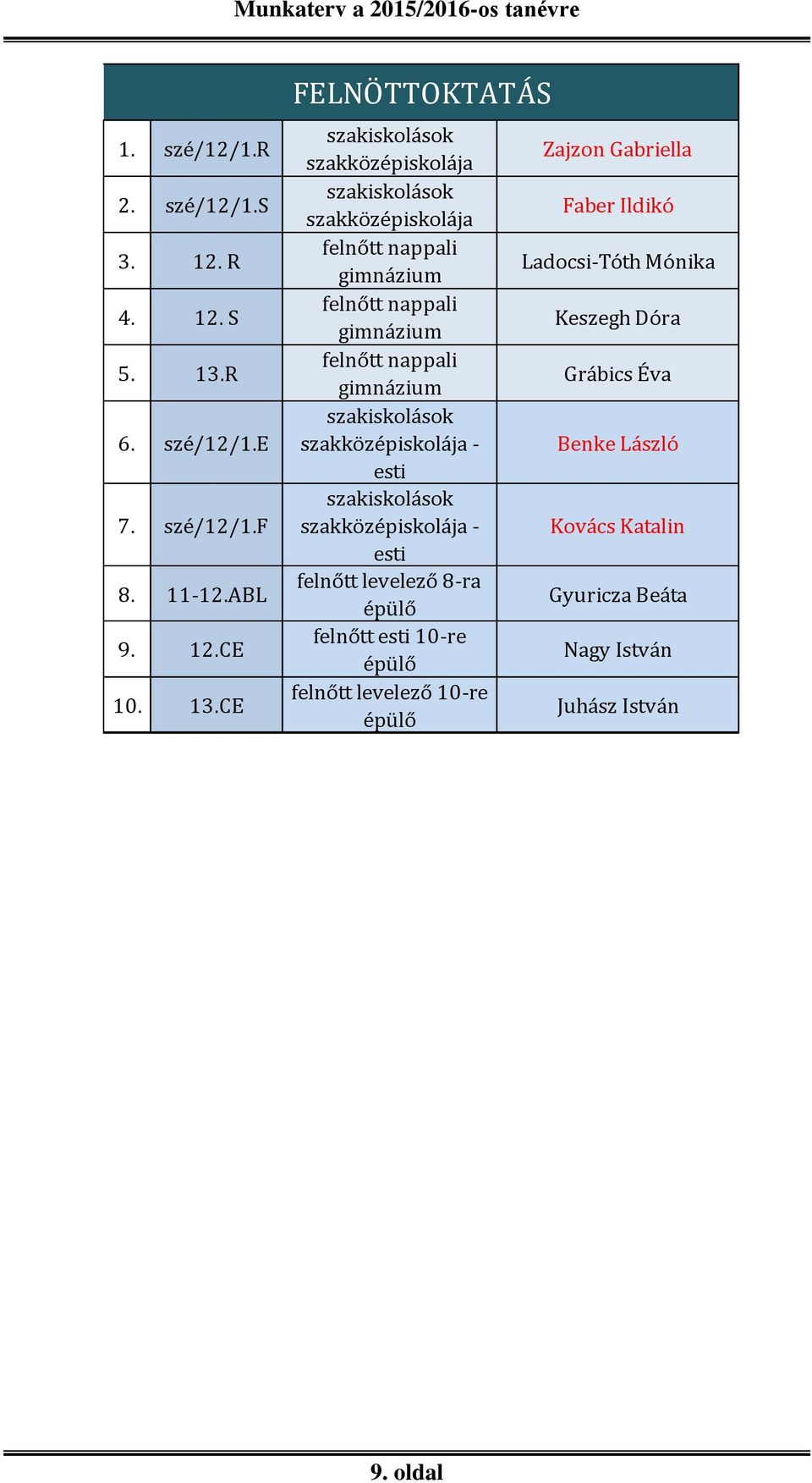 CE FELNÖTTOKTATÁS szakiskolások szakközépiskolája szakiskolások szakközépiskolája felnőtt nappali gimnázium felnőtt nappali gimnázium felnőtt