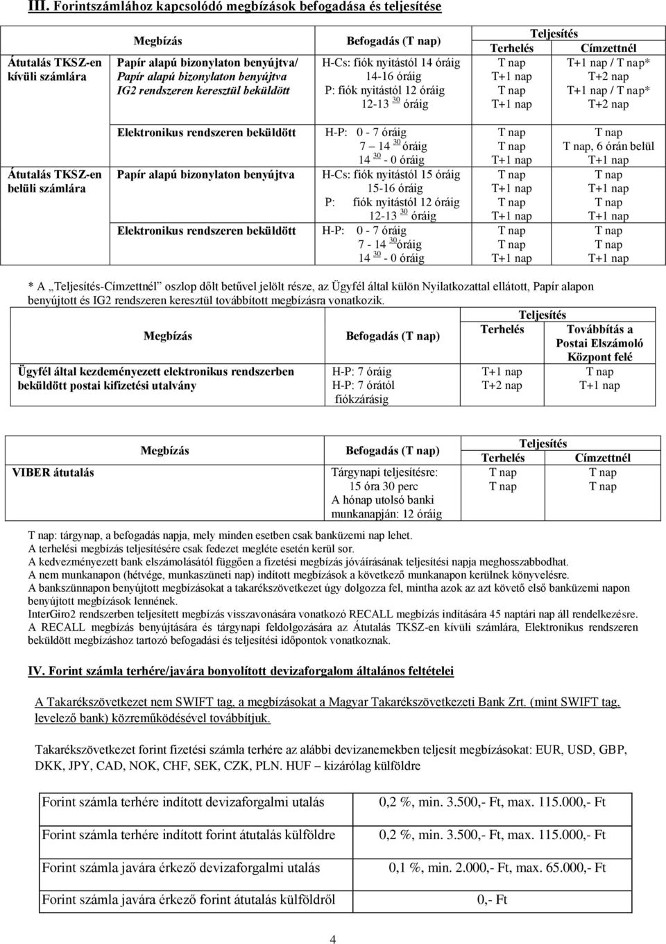 számlára Elektronikus rendszeren beküldött H-P: 0-7 óráig 7 14 30 óráig 14 30-0 óráig Papír alapú bizonylaton benyújtva H-Cs: fiók nyitástól 15 óráig 15-16 óráig P: fiók nyitástól 12 óráig 12-13 30