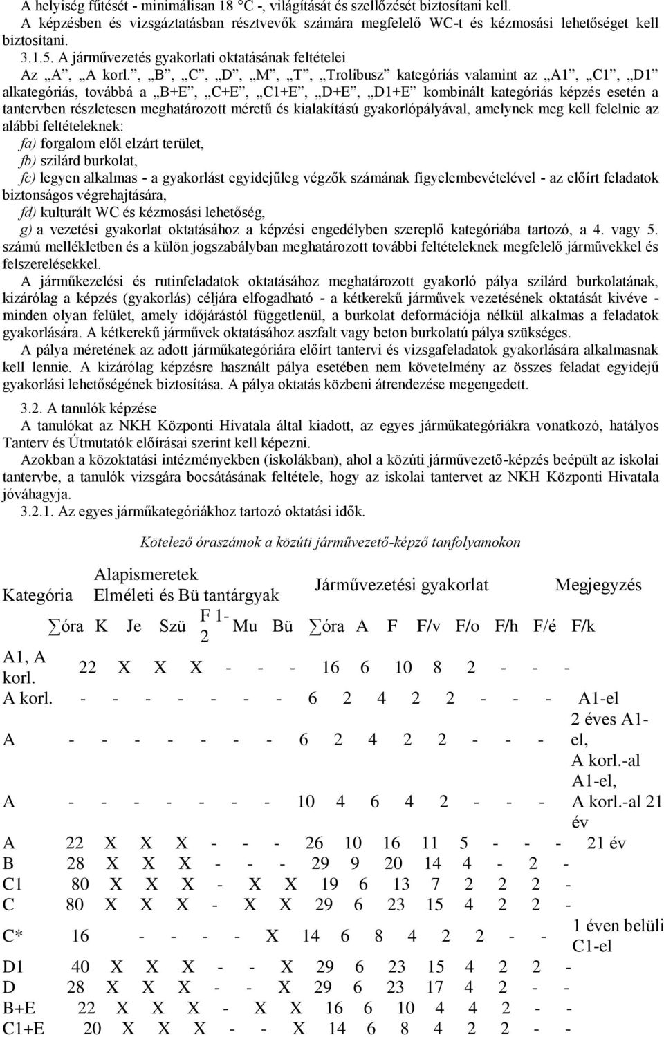 , B, C, D, M, T, Trolibusz kategóriás valamint az A1, C1, D1 alkategóriás, továbbá a B+E, C+E, C1+E, D+E, D1+E kombinált kategóriás képzés esetén a tantervben részletesen meghatározott méretű és