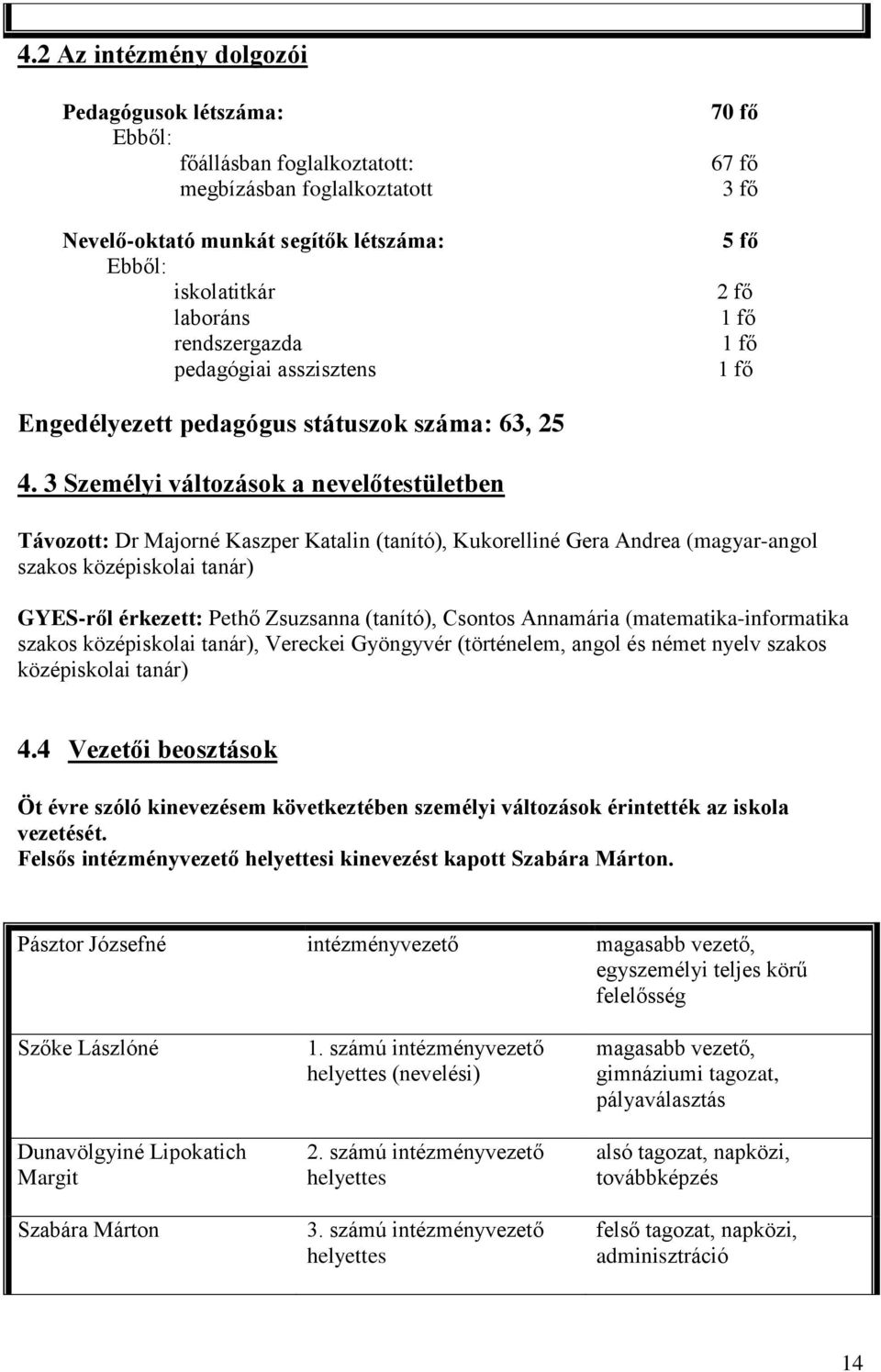 3 Személyi változások a nevelőtestületben Távozott: Dr Majorné Kaszper Katalin (tanító), Kukorelliné Gera Andrea (magyar-angol szakos középiskolai tanár) GYES-ről érkezett: Pethő Zsuzsanna (tanító),