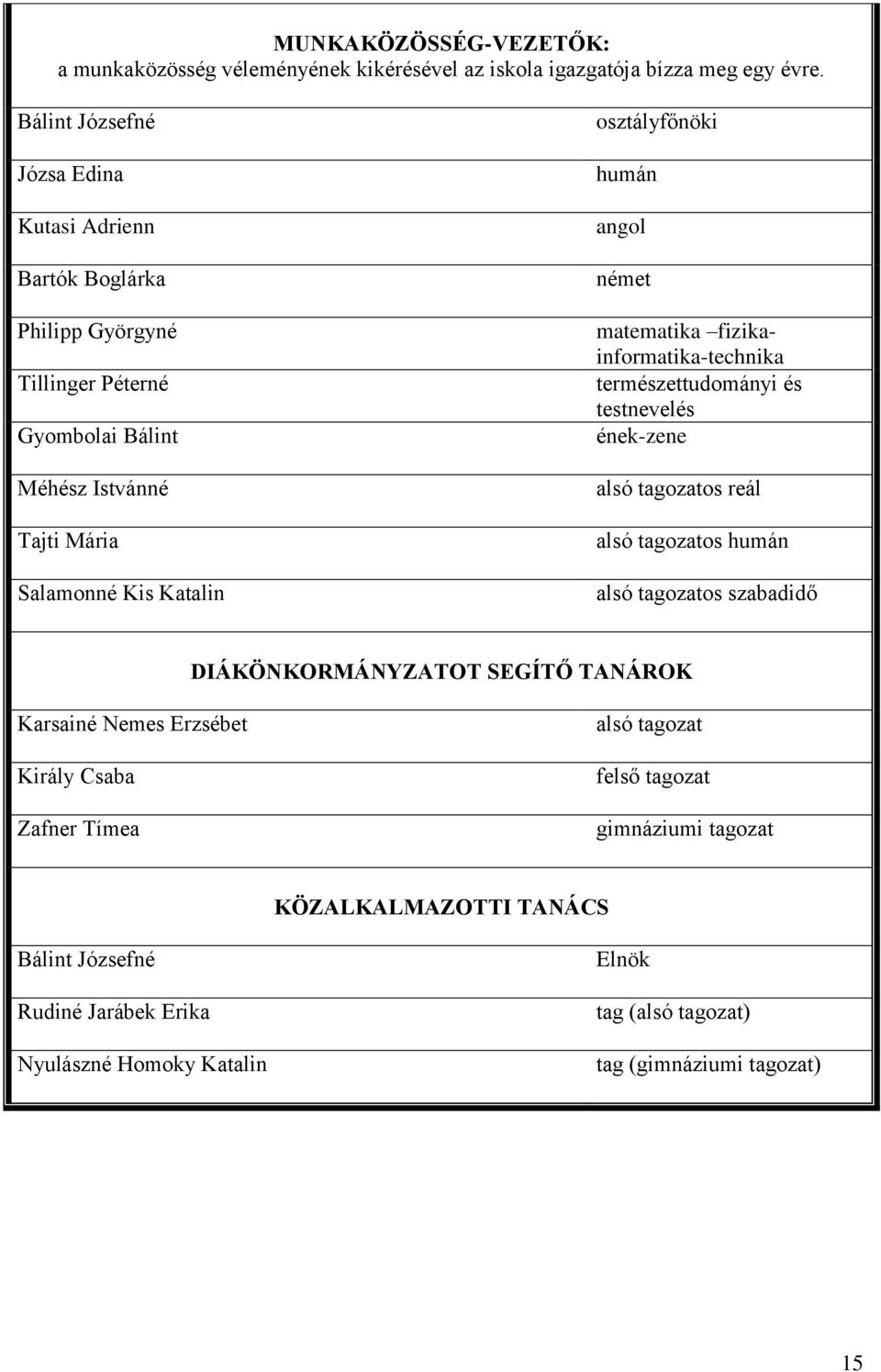 humán angol német matematika fizikainformatika-technika természettudományi és testnevelés ének-zene alsó tagozatos reál alsó tagozatos humán alsó tagozatos szabadidő