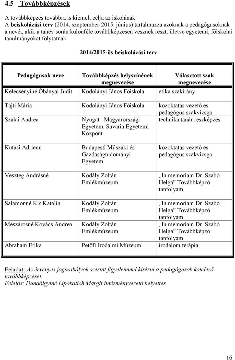 2014/2015-ös beiskolázási terv Pedagógusok neve Továbbképzés helyszínének megnevezése Választott szak megnevezése Kelecsényiné Óbányai Judit Kodolányi János Főiskola etika szakirány Tajti Mária