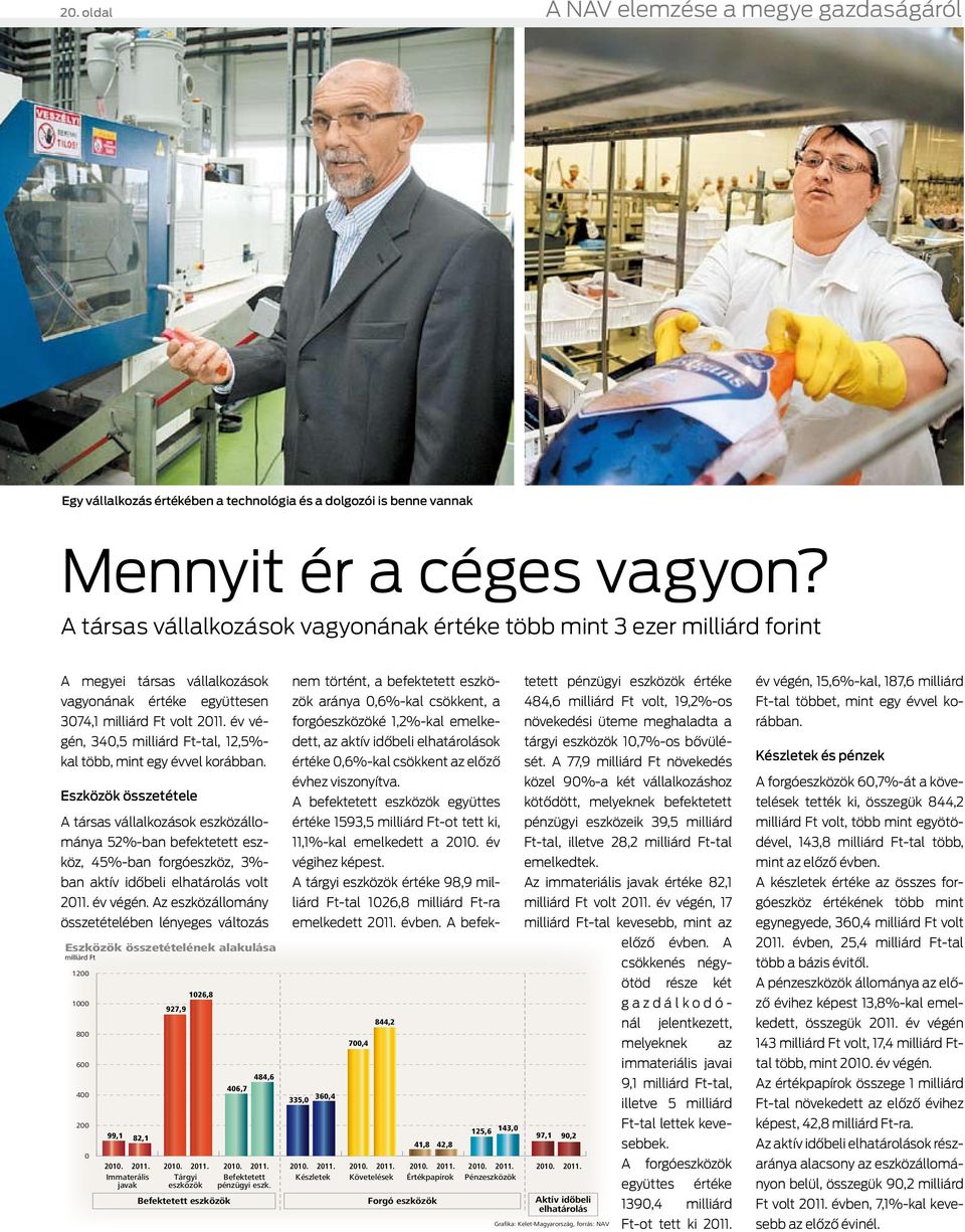 év végén, 340,5 milliárd Ft-tal, 12,5%- kal több, mint egy évvel korábban.