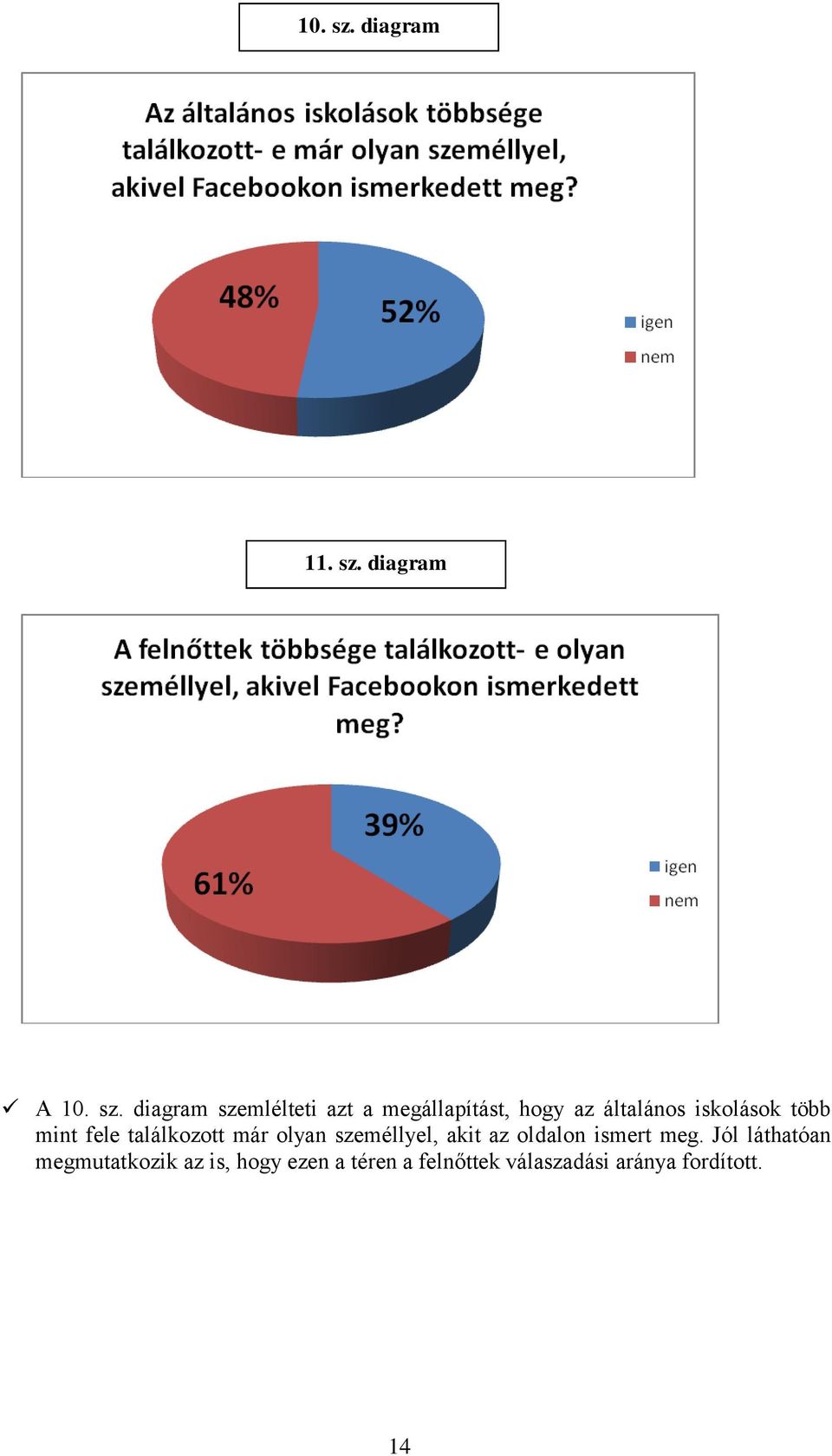 diagram A  diagram szemlélteti azt a megállapítást, hogy az általános